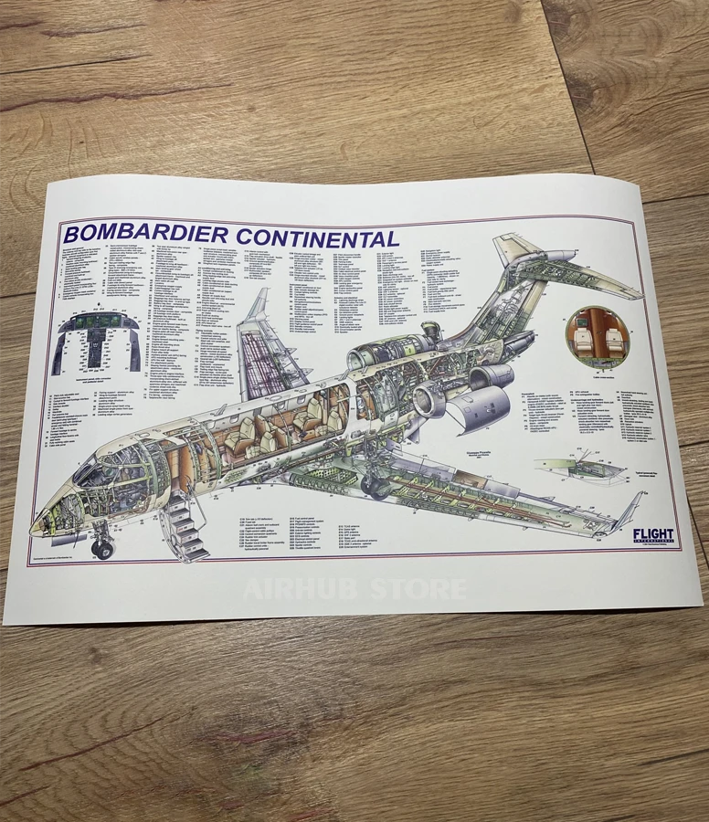 Bombardier continental airplane Poster